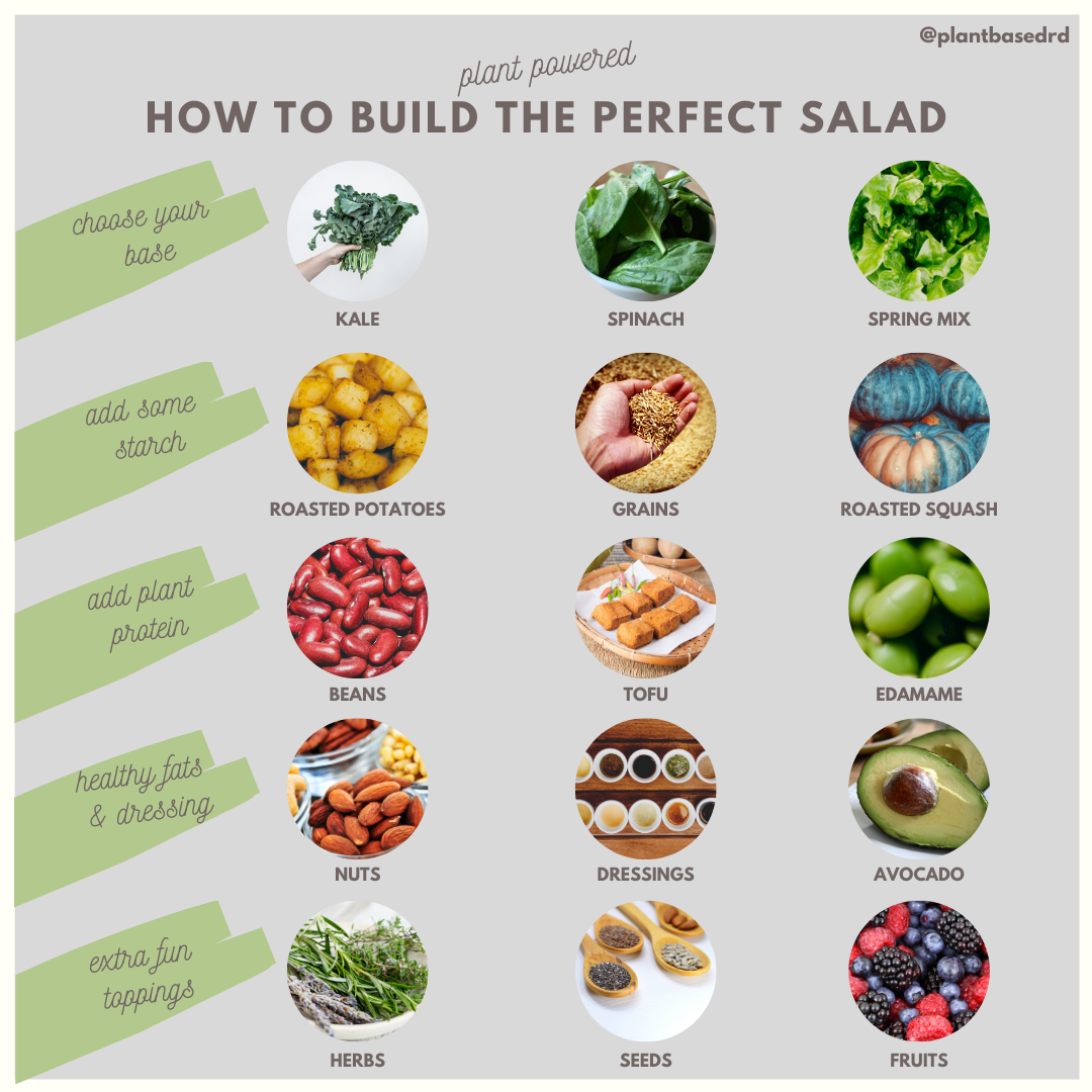 How to build the perfect salad infographic by plantbasedrd