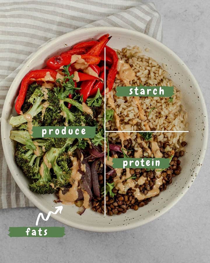 An infographic showing a vegan bowl filled with brown rice, lentils, and roasted broccoli and belle peppers topped with a tahini sauce. The image is showing how to split your vegan plate into balanced sections including 1/2 plate veggies, 1/4 plate plate protein, and 1/4 of plate to starch.